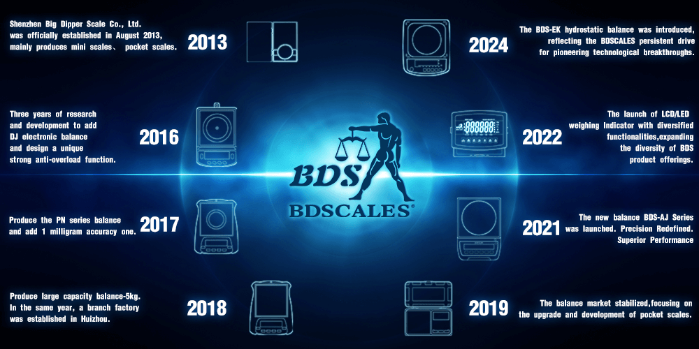 scale Scales bdscales